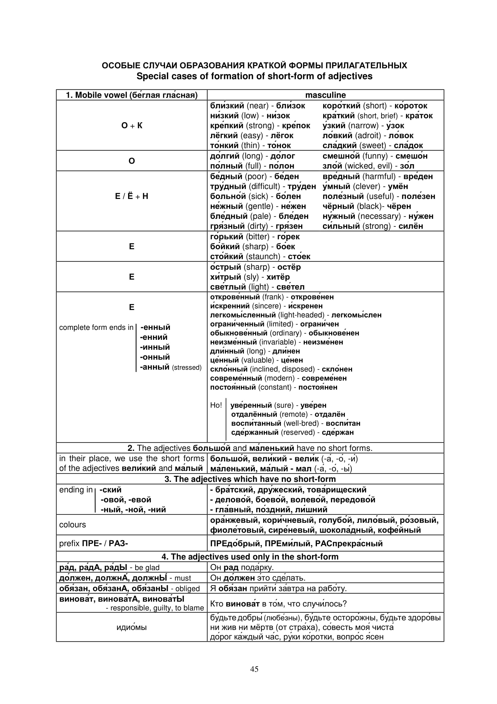 N.V. Kuzmina Russian Grammar in Tables Russkaya (BookZZ.org) NAKIMA book - muslim country-45-1.jpg