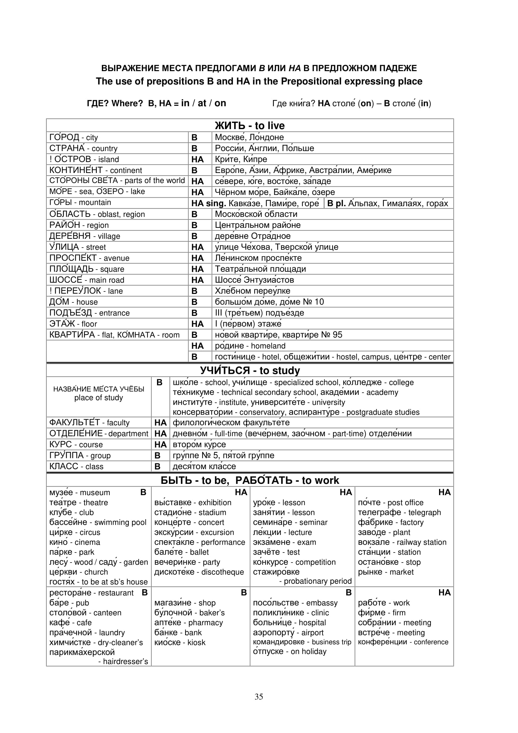 N.V. Kuzmina Russian Grammar in Tables Russkaya (BookZZ.org) NAKIMA book - muslim country-35-1.jpg
