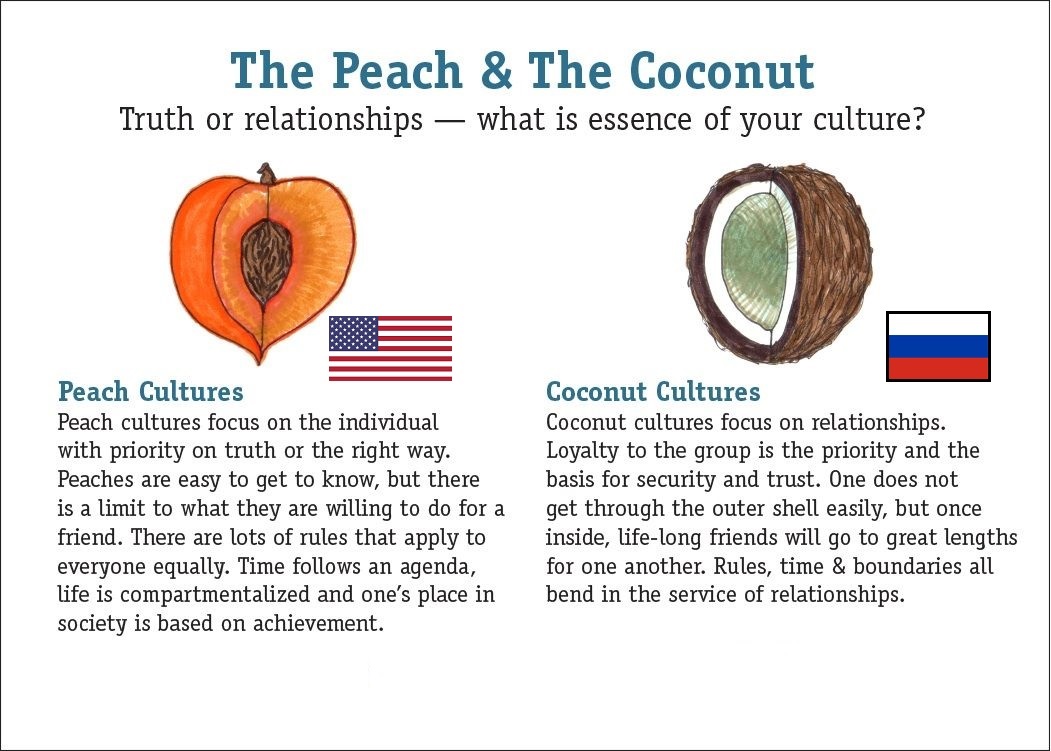 Peaches and coconuts with flags.jpg
